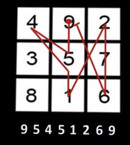 Drawing Investor Sigil