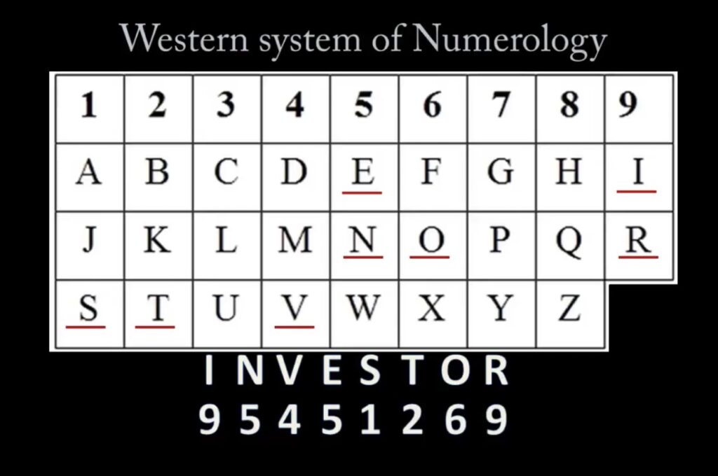 Investor Numerology